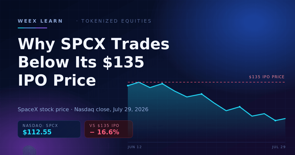 SpaceX 股票价格:为何 SPCX 跌破 135 美元 IPO 发行价——以及你看到的究竟是什么价格