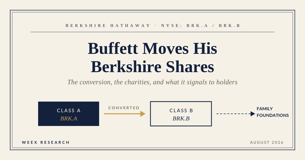 Warren Buffett Berkshire Stock Transfer: The src=