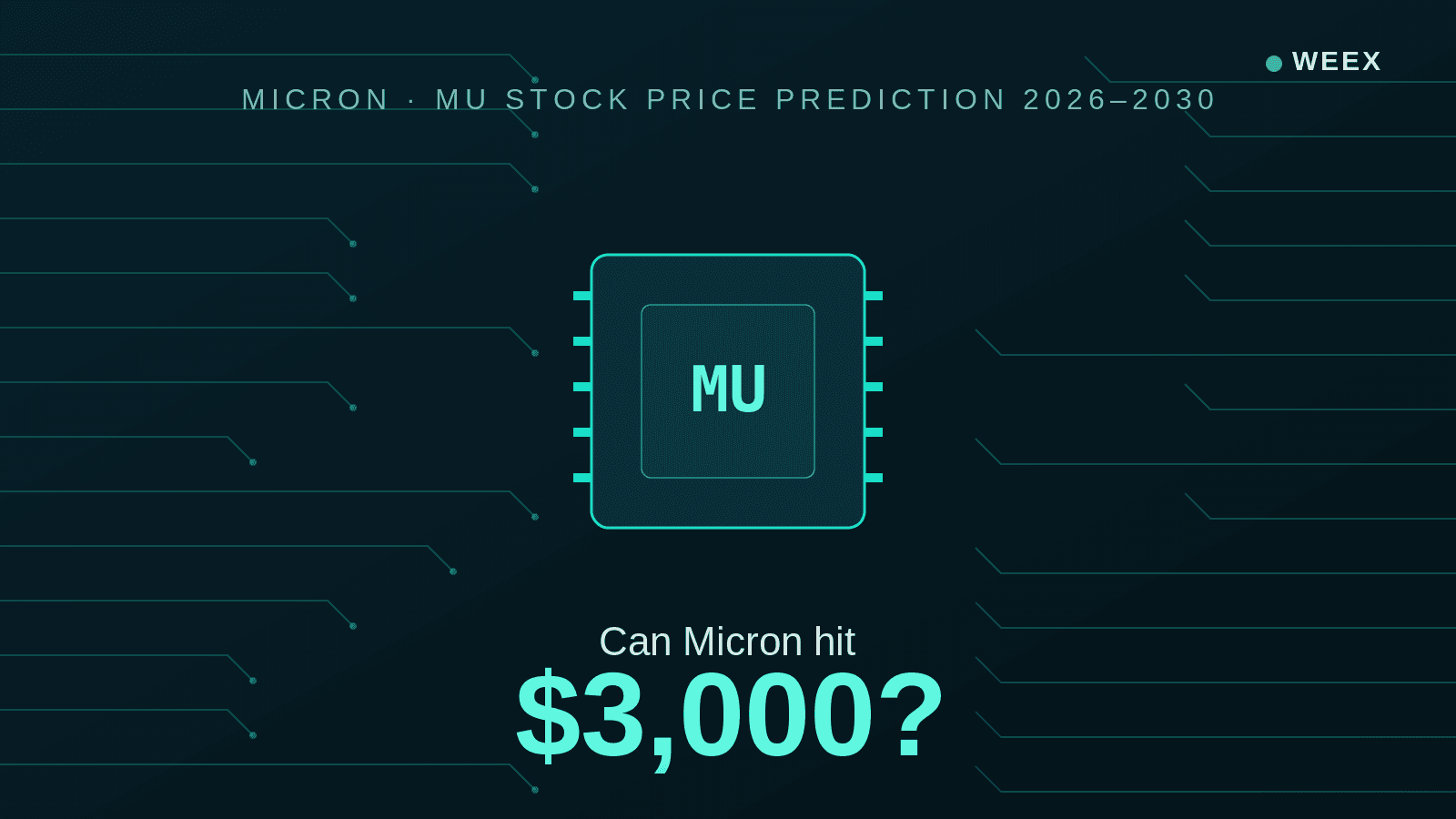 美光 (MU) 2026–2030 年股价预测：MU 能否达到 3,000 美元？