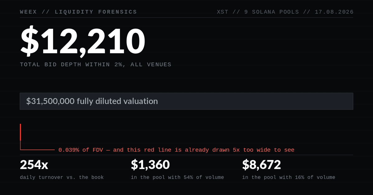 XST Coin Has src=
