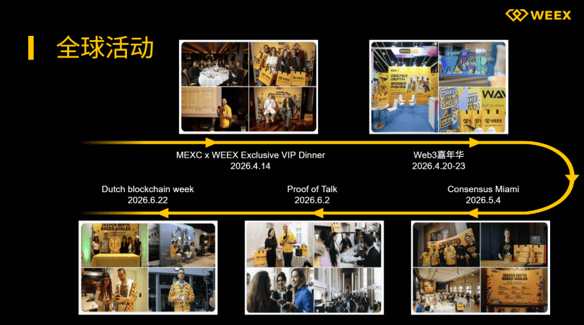 WEEX 披露 180 天产品进化成果：轻量化、全品类、AI 三大布局，定义下一代全球交易基础设施