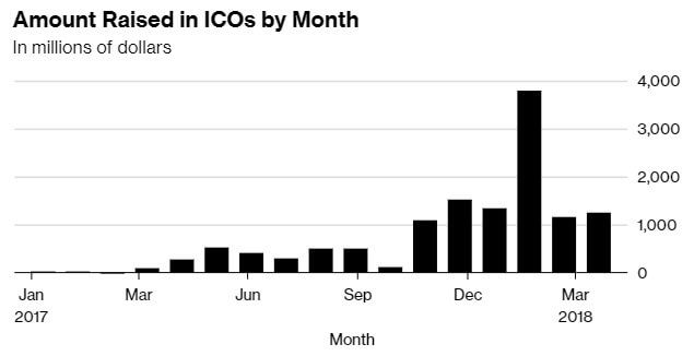 每月ICO募资的金额.jpg