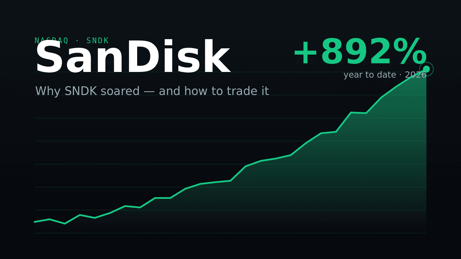 Action SNDK : Pourquoi SanDisk a grimpé et comment trader