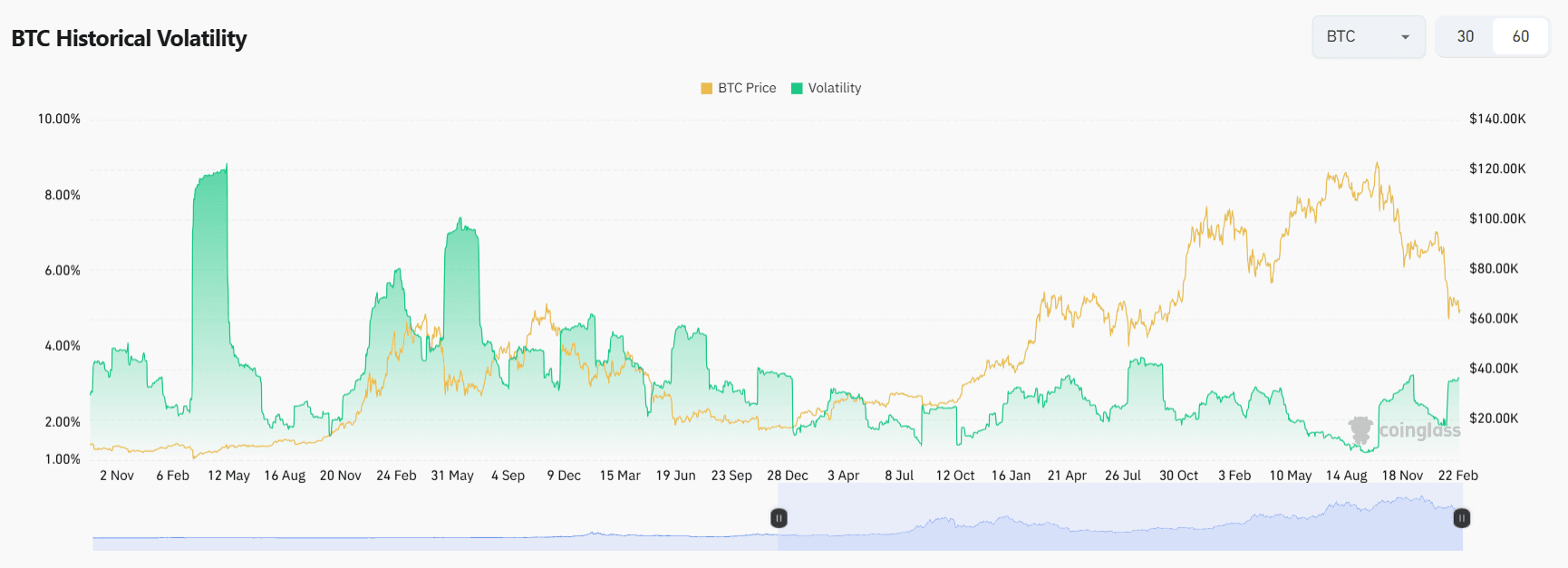 BTC的历史性动荡.png