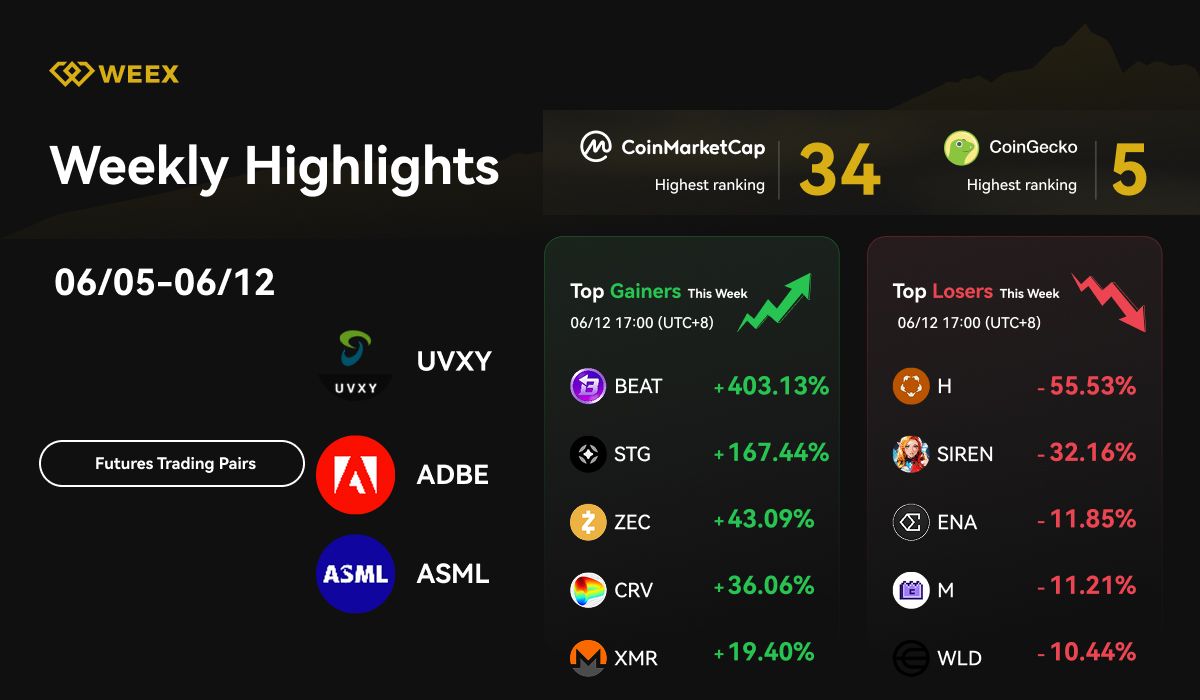 WEEX Weekly Highlights (Jun 05-Jun 12, 2026): New Trading Pairs, SpaceX Hype & Market Trends