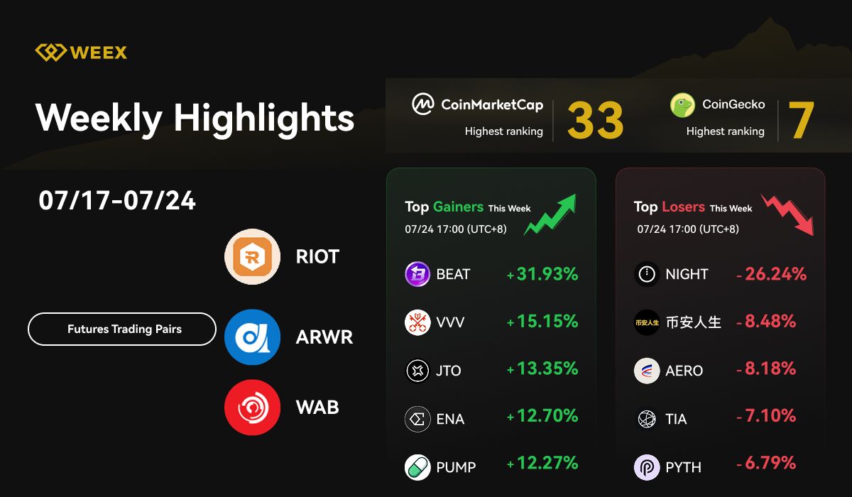WEEX Weekly Highlights (Jul 17-Jul 24, 2026): New Trading Pairs, Trade Stock Tokens with 0 Fees & Market Trends
