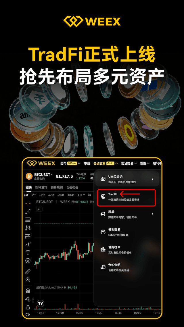打破金融边界:WEEX 正式上线 TradFi 市场,5 月黄金原油美股 0 费率狂欢