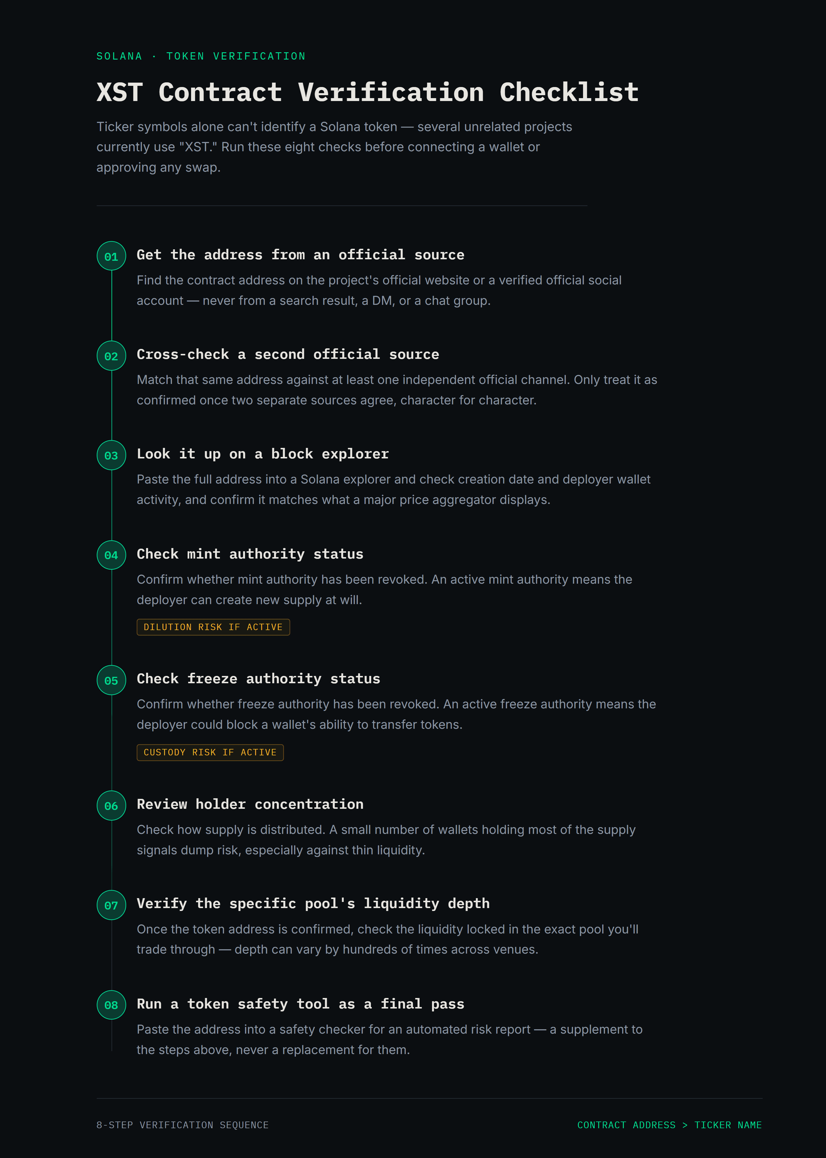 The XSolut (XST) Contract Address: How to Identify the Real XST Token on Solana 2026