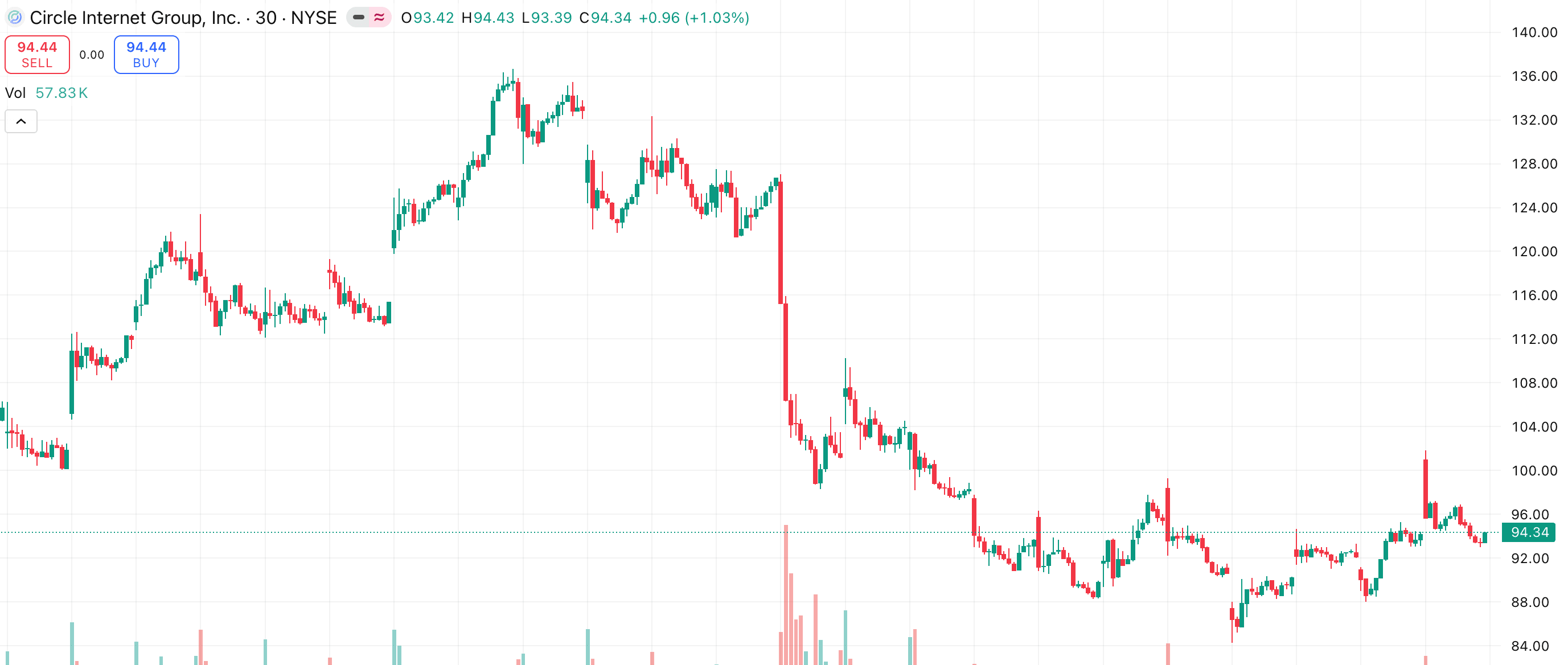 Circle 股票分析:2026 年的商业模式和估值