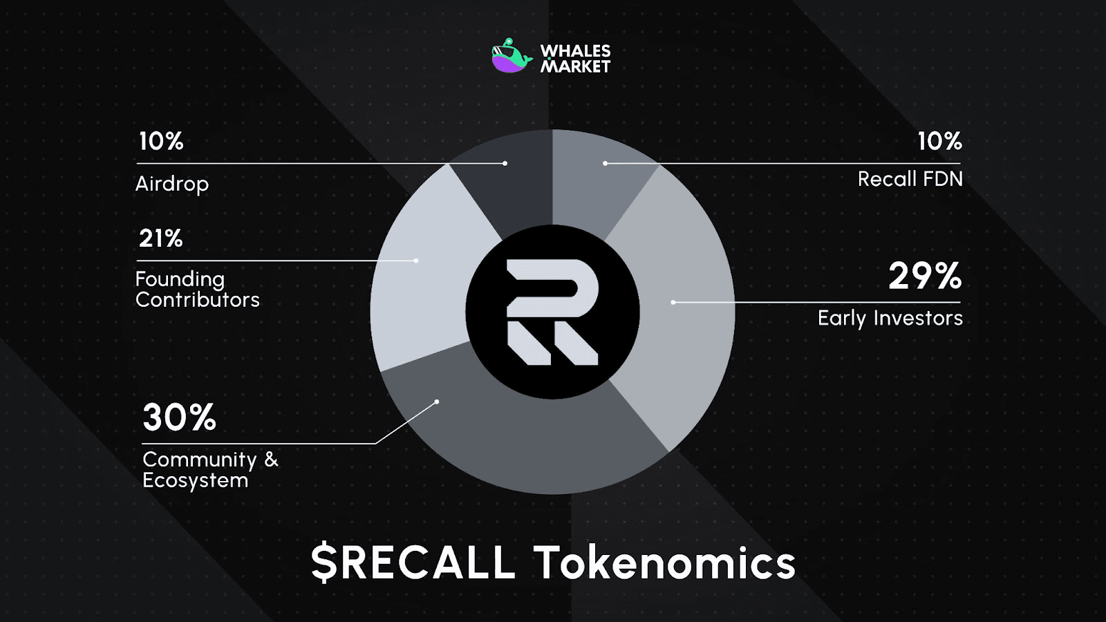 回顾 Coin- Utility and Tokenomics.png