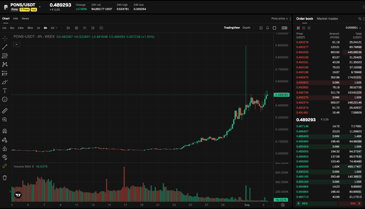 Robinhood Chain Activity Surges as Microsoft Separately Discloses Azure Revenue and Broadcom Slips After Hours | WEEX TradFi Daily Brief (Sep. 3, 2026)