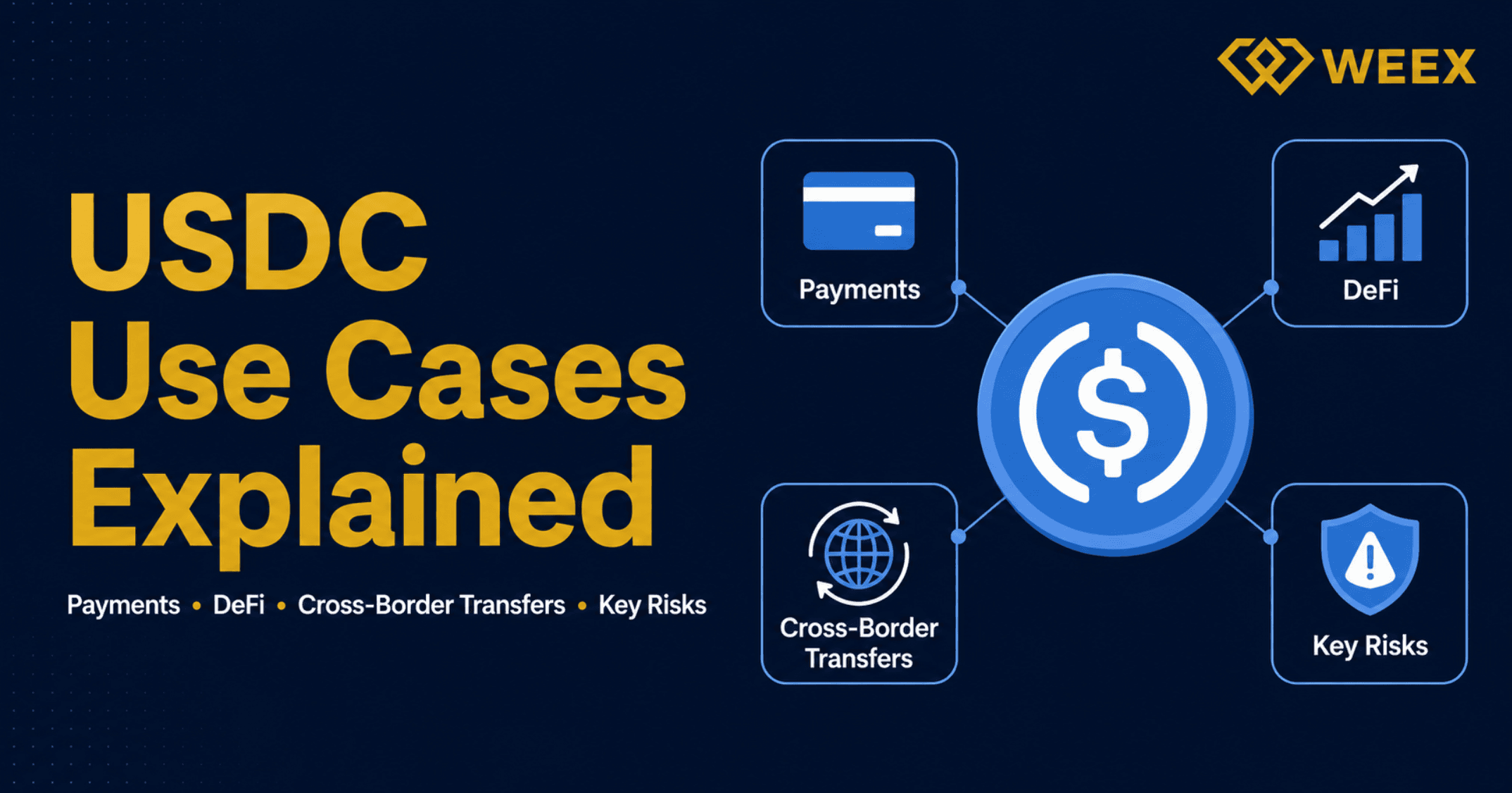 USDC Use Cases Explained: Payments, DeFi, Cross-Border Transfers, and Key Risks