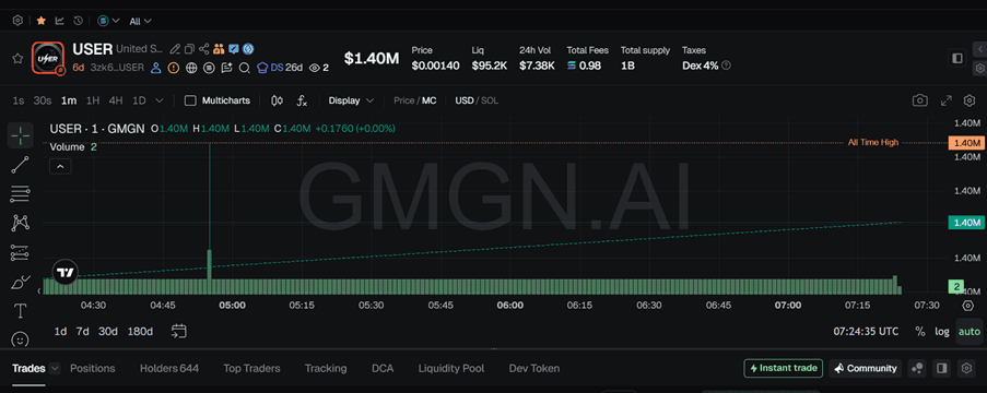 USER Crypto Price Prediction 2026: Can USER Crypto Reach src=