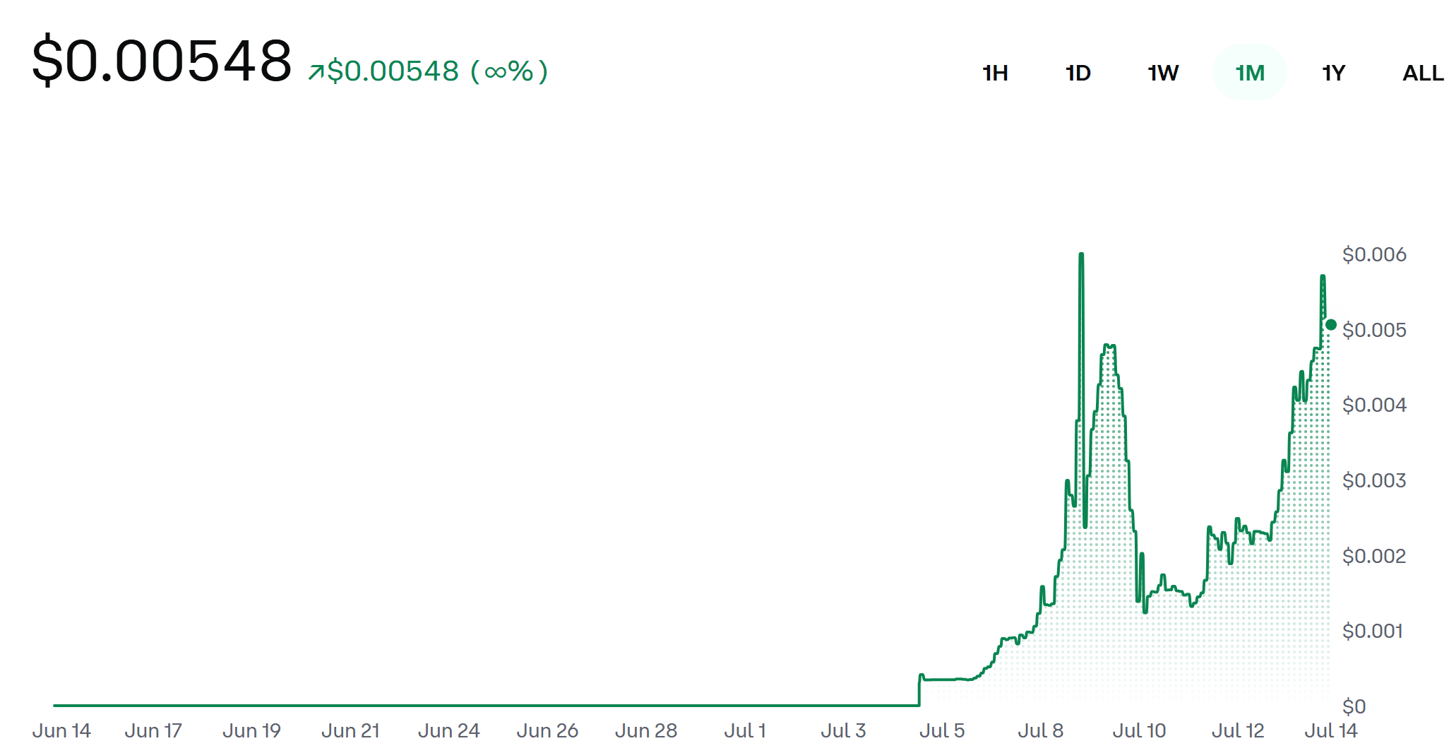 W26 Crypto 是骗局还是正规项目？2026 年世界杯代币解析