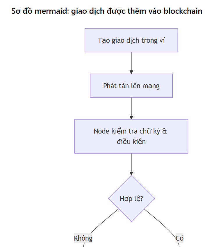 什么是区块链技术?面向加密货币新手的通俗易懂指南