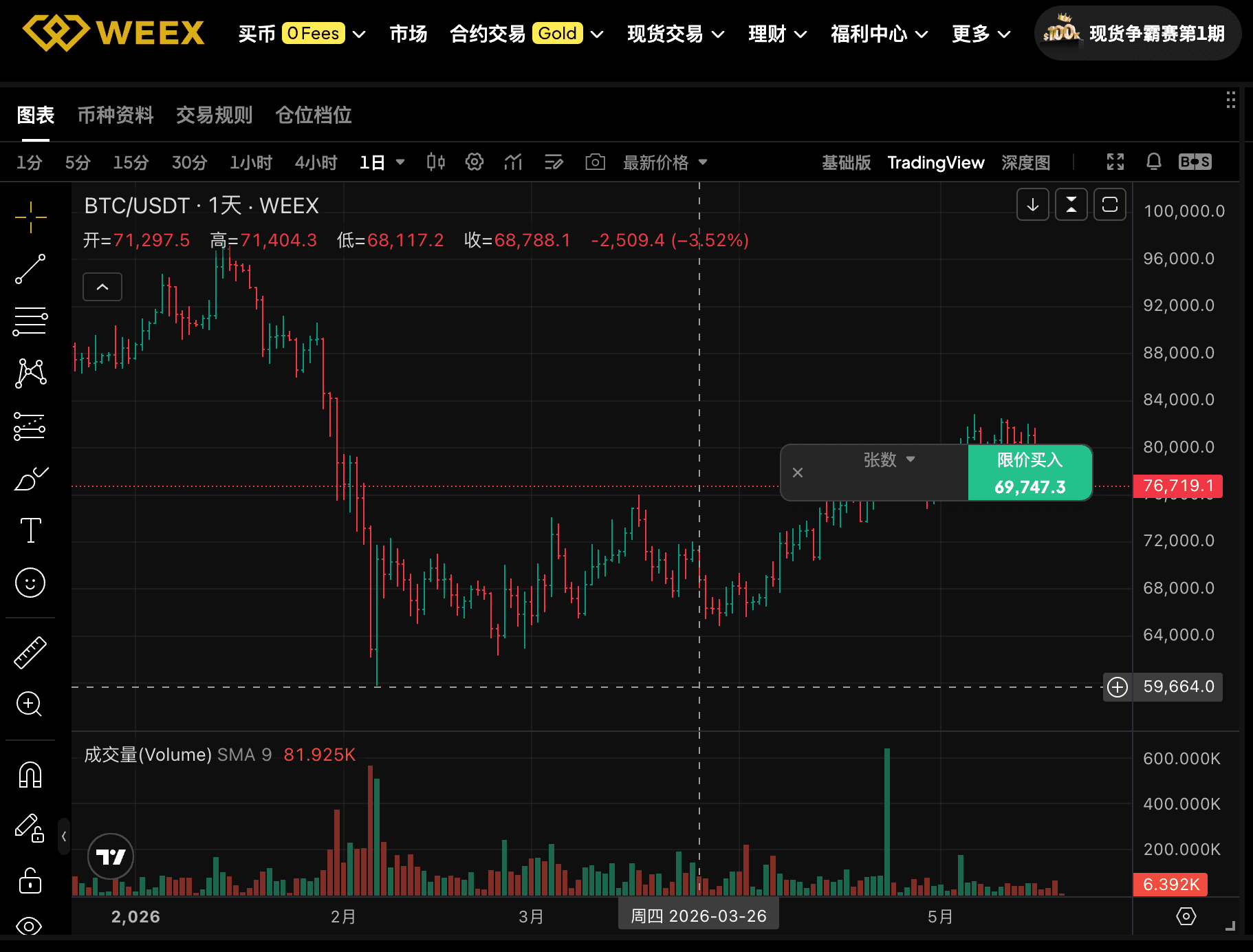 WEEX推出快捷交易功能,2 种方式实现合约交易快捷下单