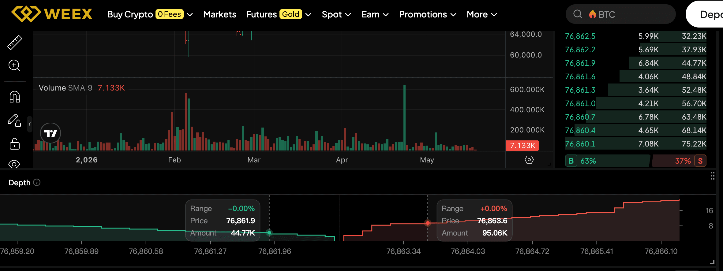 See “Buy Walls” & “Sell Walls” Instantly: WEEX Launches the Depth Chart for Smarter Trades