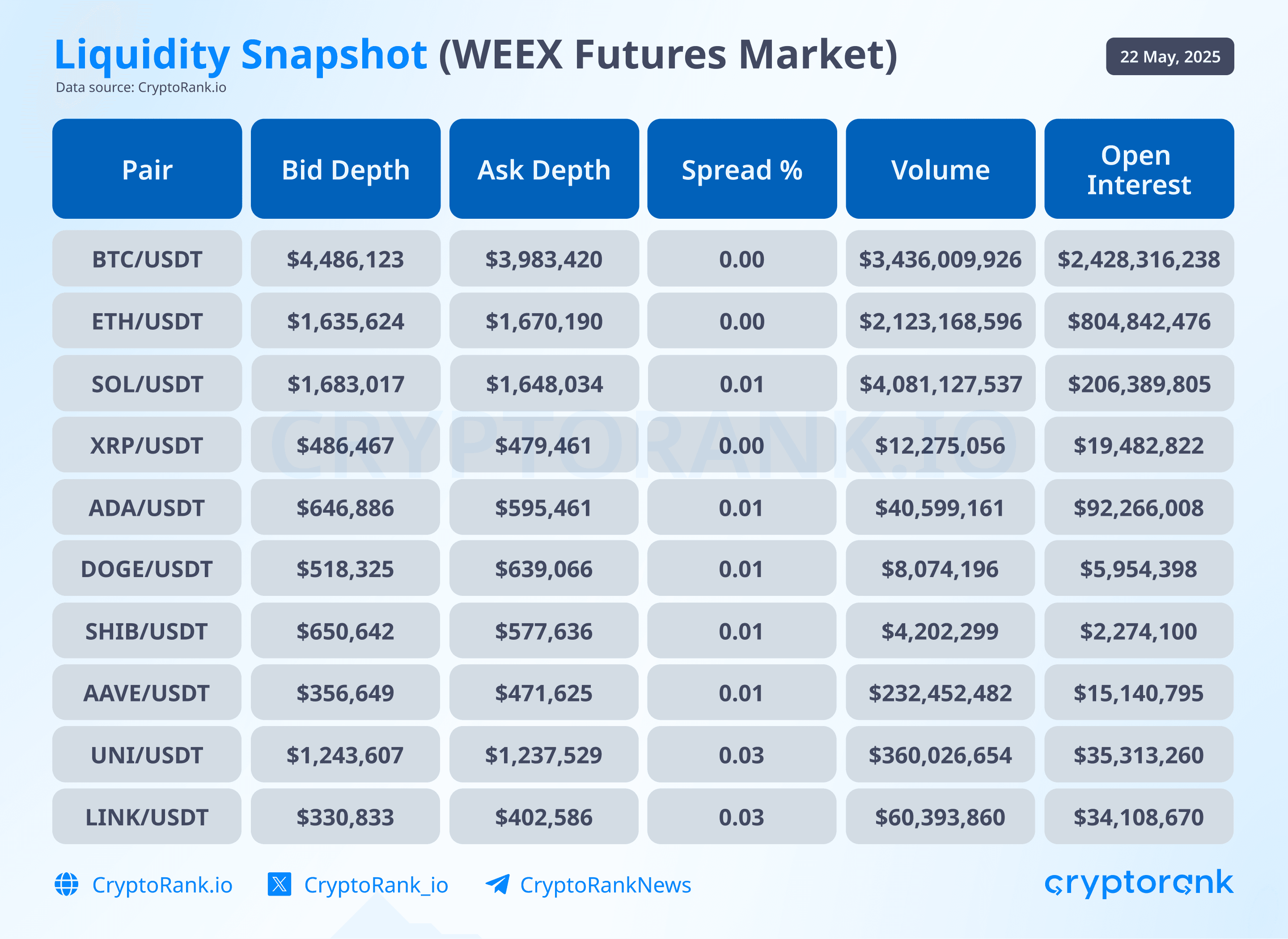 Analyse de l'exchange WEEX : Marchés, liquidité et transparence